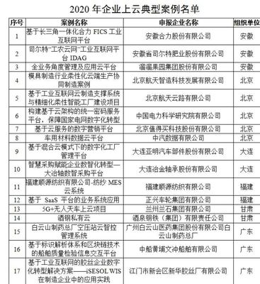 貴州六項(xiàng)目獲評(píng)工信部2020年企業(yè)上云典型案例，數(shù)字化轉(zhuǎn)型彰顯區(qū)域活力