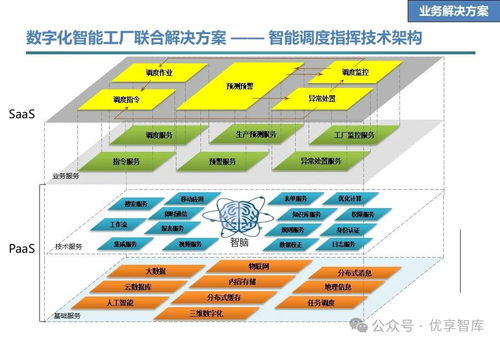 石化行業(yè)數(shù)字化智能工廠聯(lián)合解決方案