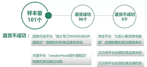 多家網(wǎng)站海淘商品涉假，中消協(xié)抽檢結(jié)果觸目驚心